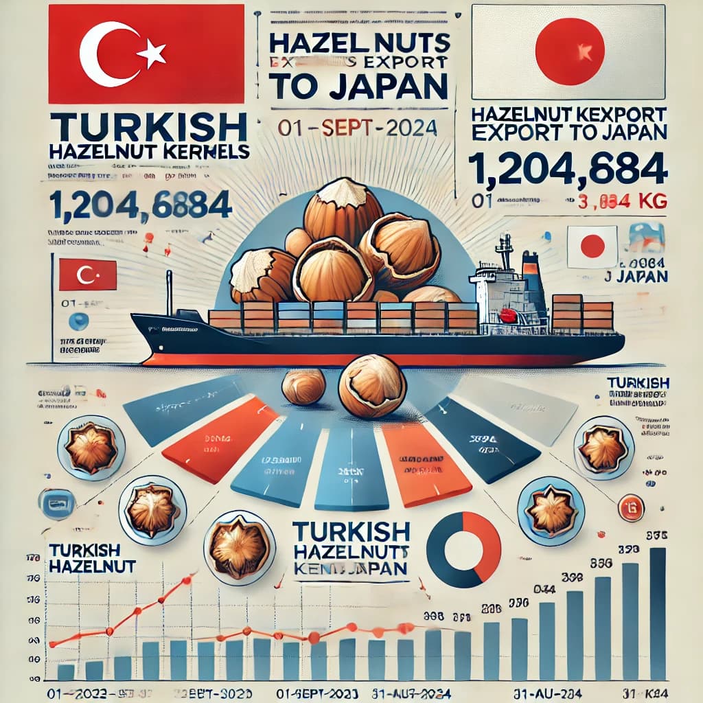 hazelnut kernels export to japan